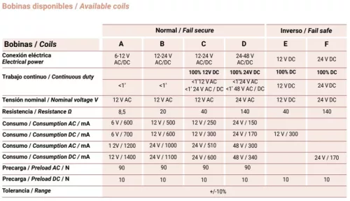 JIS 1410 Elektromos zár előlap nélkül 6/12V AC/DC A Coils