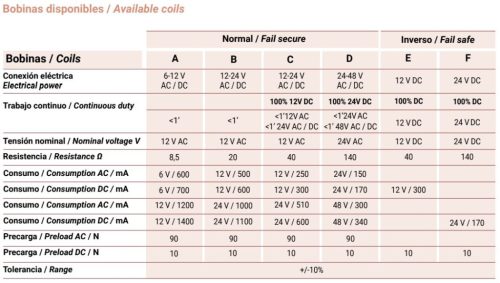 JIS 1410 R Elektromos zár előlap nélkül 12V AC/DC A Coils