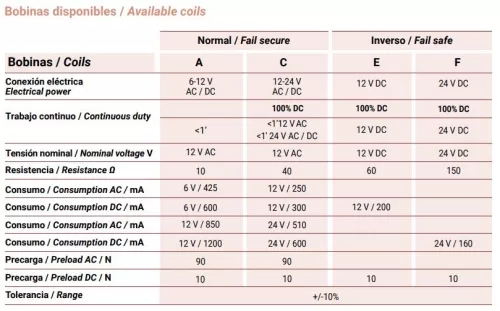 JIS 812 Elektromos zár rövid előlappal 6/12V AC/DC A Coils