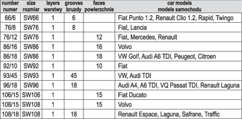 YATO YT-0594 Olajszűrő leszedő készlet 13 részes 3/8"