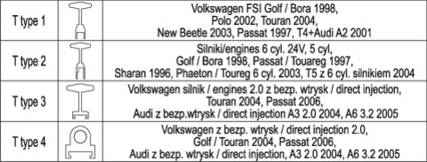 YATO YT-06205 Gyújtótekercs lehúzó készlet