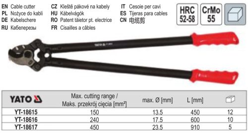 YATO YT-18617 Kábelvágó 910 mm 450 mm2