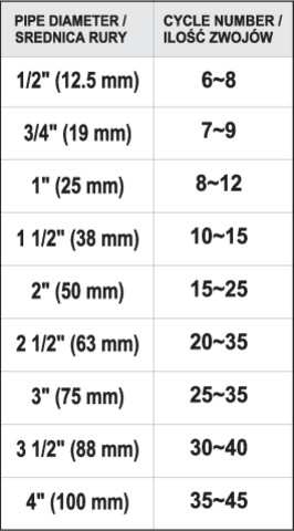 YATO YT-29220 Menettömítő zsinór 50m