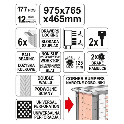 YATO YT-55300 Szerszámkocsi szerszámokkal 177 részes, könnyített