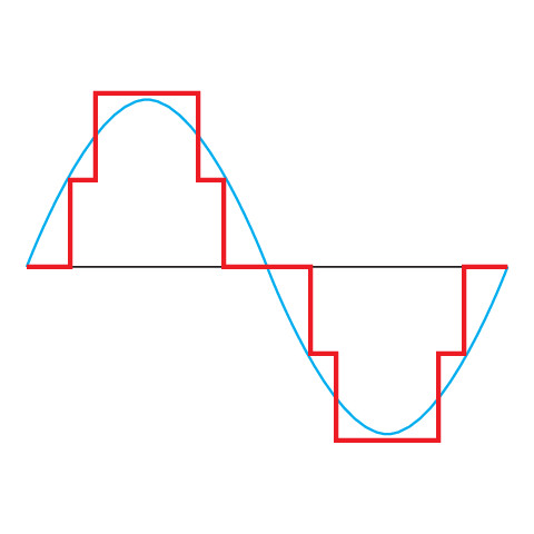 YATO YT-81490 Feszültségadapter inverter 12V->230V 500W