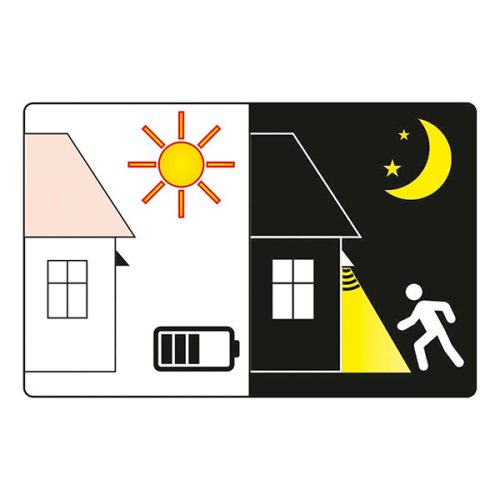 YATO YT-81856 Napelemes fali LED lámpa mozgásérzékelős