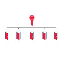 Azonos zárlatú zárrendszer